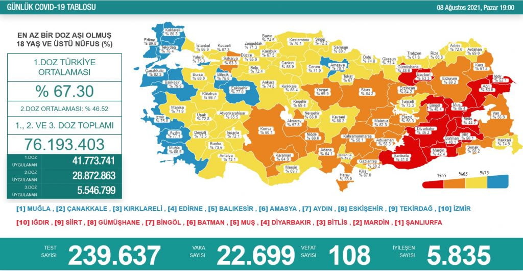 Bakan Koca Hakkari’yi örnek gösterdi