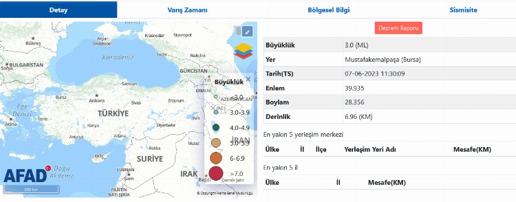 Bursa Mustafakemalpaşa'da deprem! 1