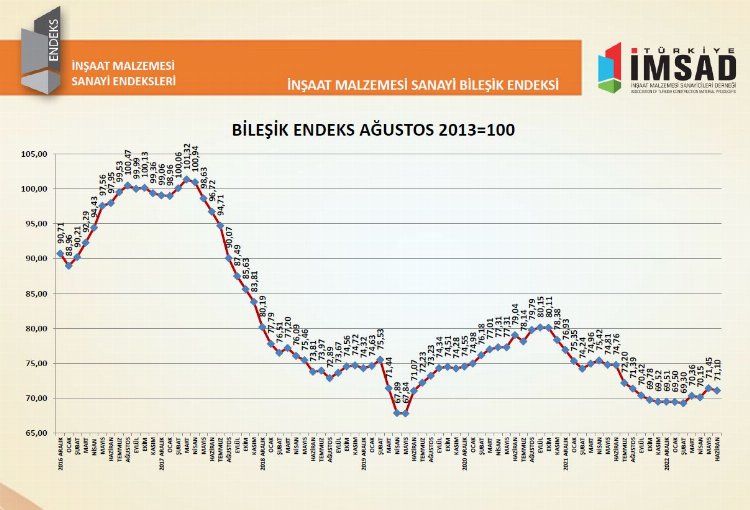 İnşaatta iyileşme beklentisi durağanlaştı 1