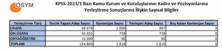 KPSS-2023/1 sonuçları açıklandı 1