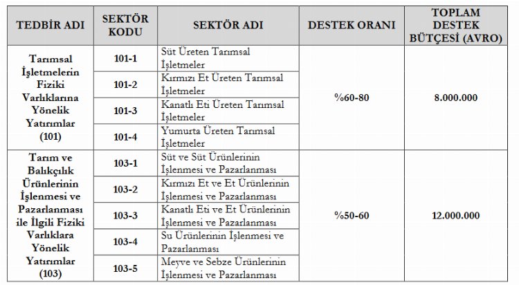 20 milyon Euro hibe desteği! 1