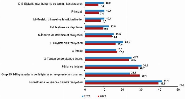 Girişimcilerin yüzde 96'sı internet erişimine sahip! Yapay zeka girişimleri artıyor 1