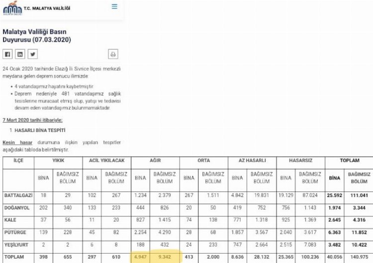 Malatya Hakimbey Apartmanı'nda 79 insan niye öldü? 2