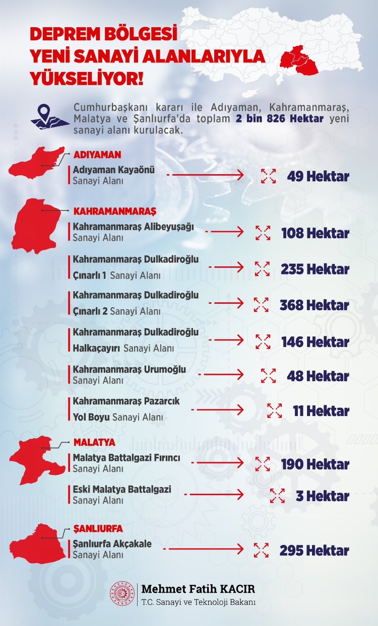 Yeni sanayi alanları belli oldu 1