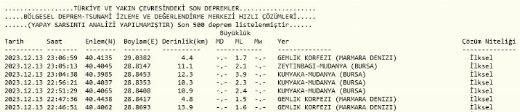 Bursa Mudanya'da 3,9 büyüklüğünde deprem! 1