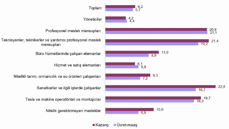 Finans ve sigorta 'kazançlı kapı' oldu! 2