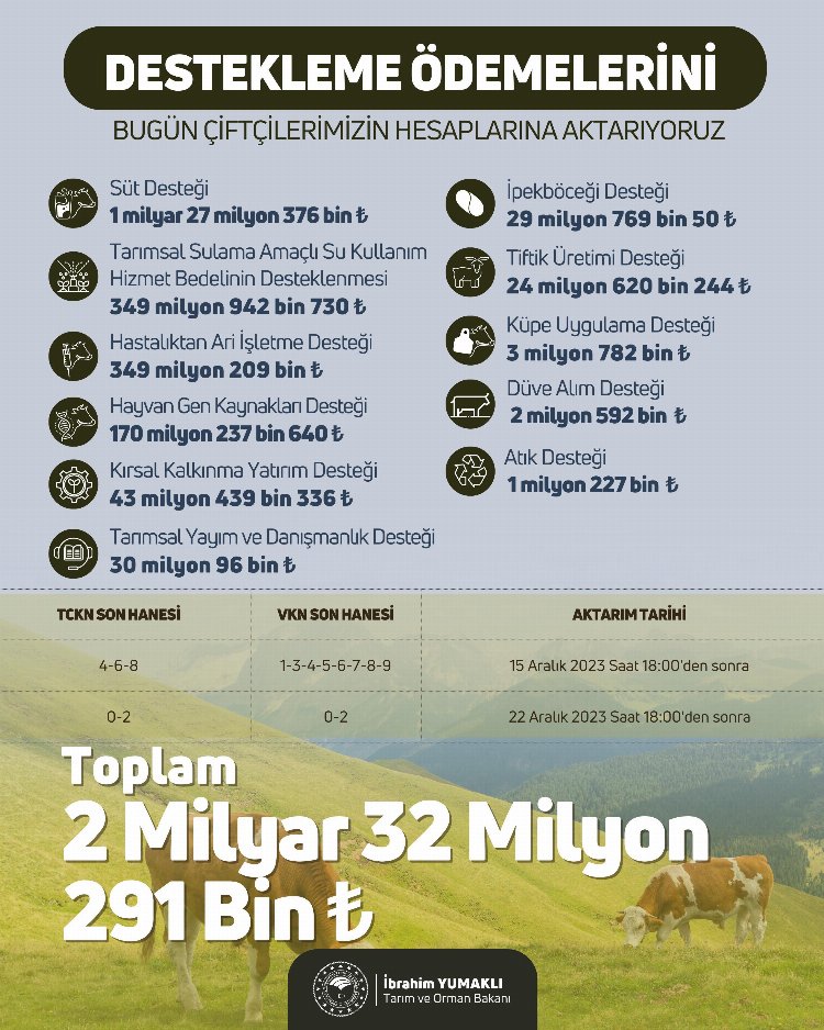 Tarımsal destekler bugün hesaplarda 1