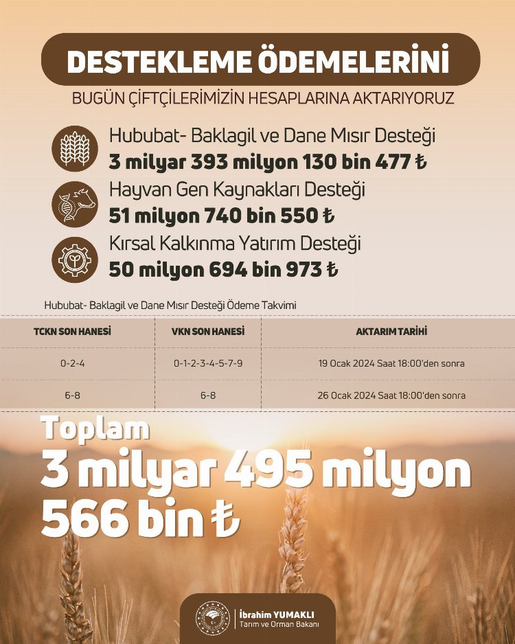 3,5 milyar liralık tarımsal destek ödemeleri yapılıyor 1