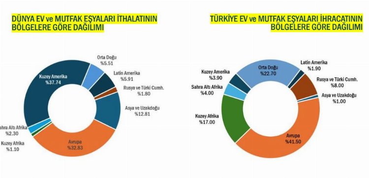 İhracatçının rotasını 'nakliye' belirleyecek 1