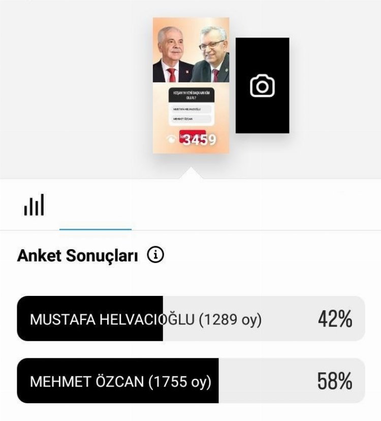 Keşan Online’nin belediye başkan adayı anketi sonuçlandı 1