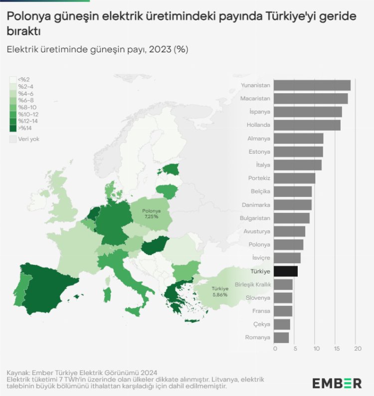 Türkiye bu konuda Polonya'yı geride bıraktı! Avrupa'da üretimde ikinci ülkeyiz 1